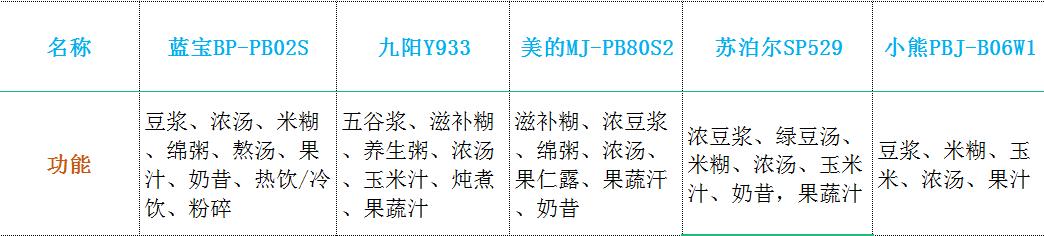 2023口碑最好的破壁机是哪款,如何挑选一款好的破壁机