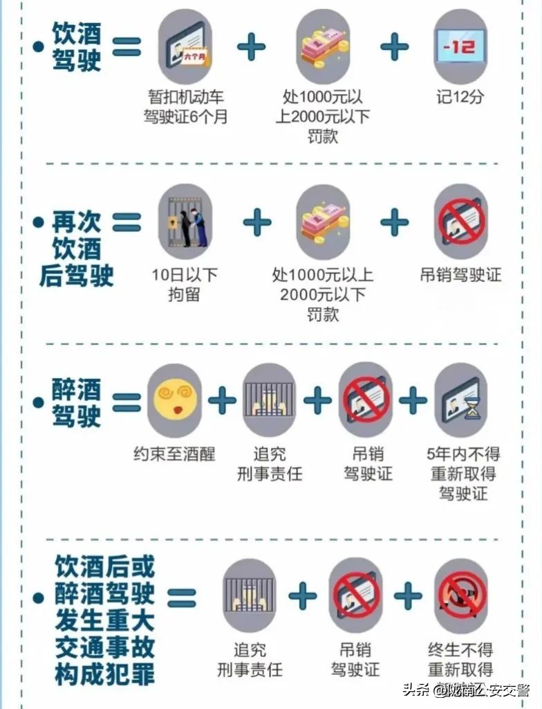 酒驾的危害与教训有多惨痛,酒驾的危害有哪些至少写三条