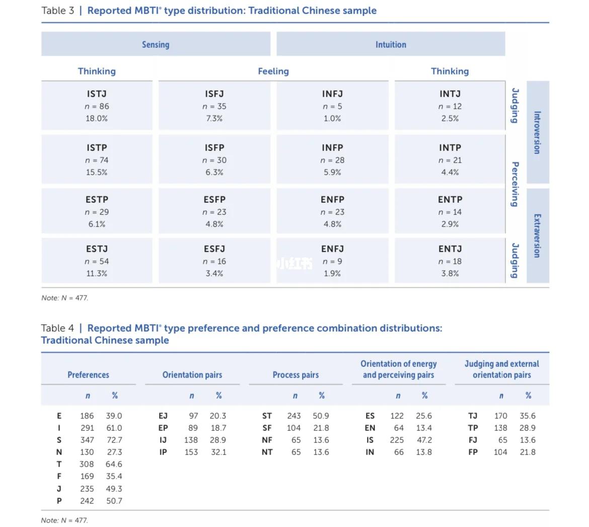 全文最全的MBTI测试解说，如何运用于网文小说的人物塑造【人设】