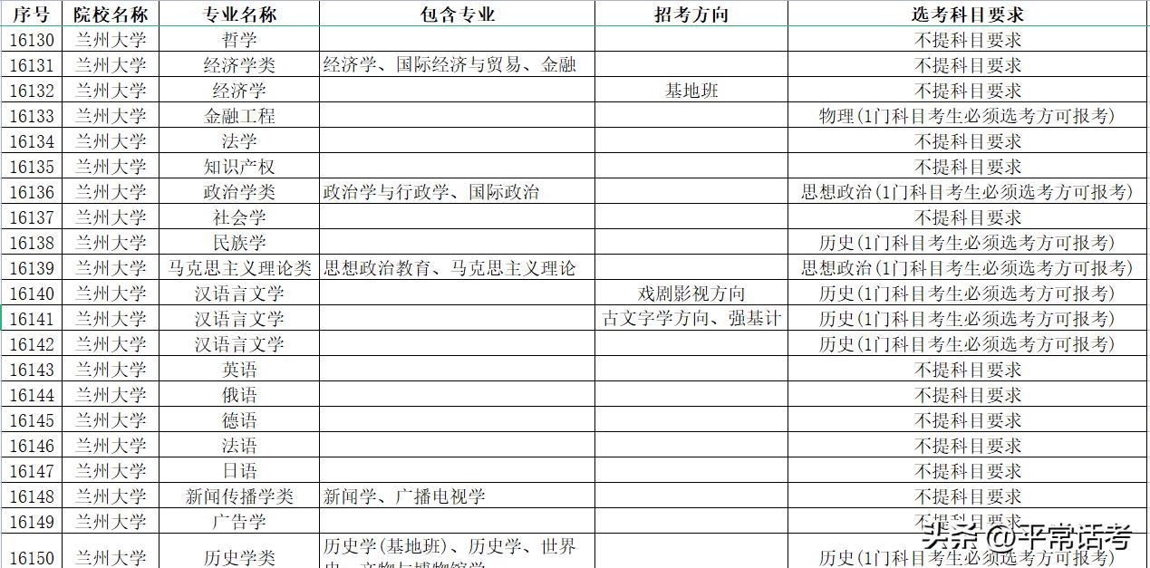 新高考纯文科可以报考专业视频,新高考纯文科可以报哪些专业