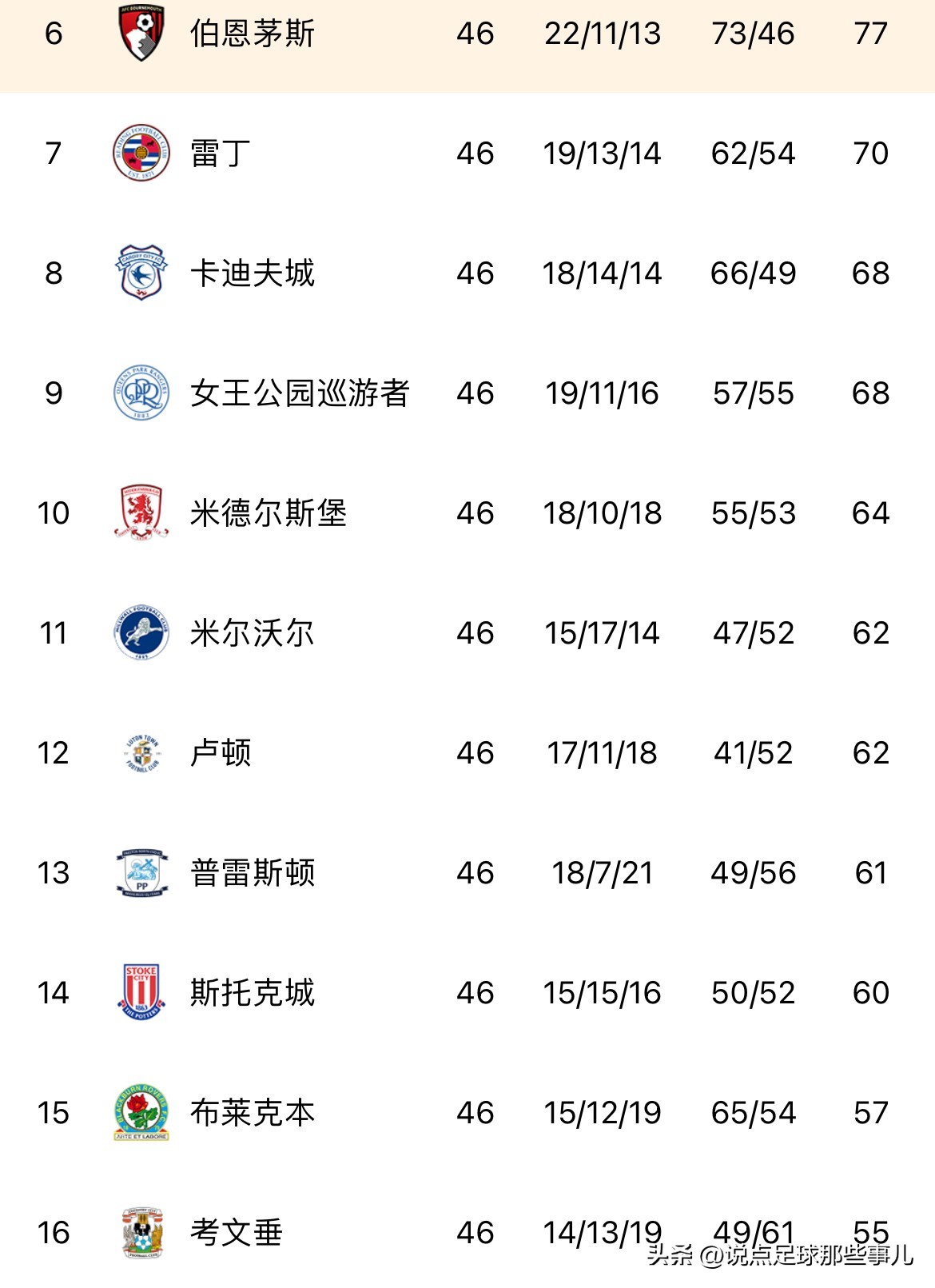 卢顿vs考文垂直播现场完整版,卢顿考文垂集锦