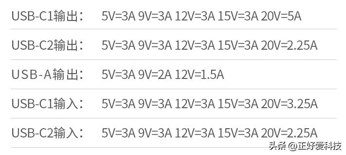 笔记本充电宝130w快充,绿联充电宝便携电源