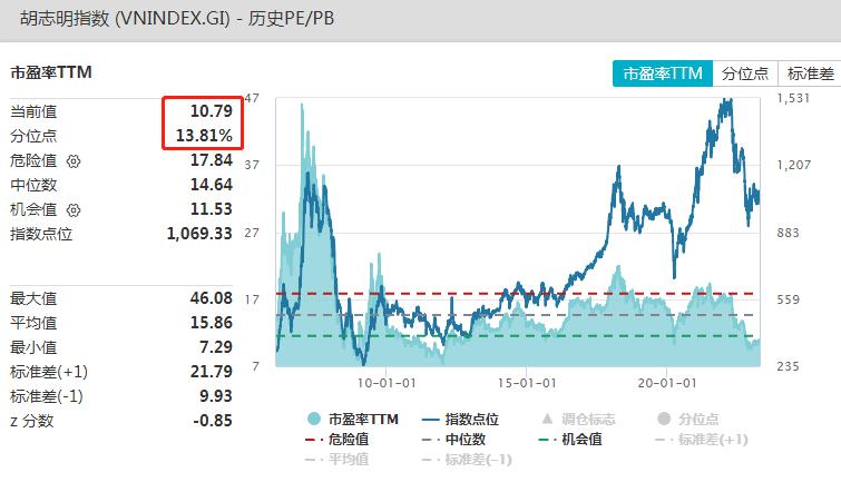 越南经济现在下降了吗,越南能抄底了吗