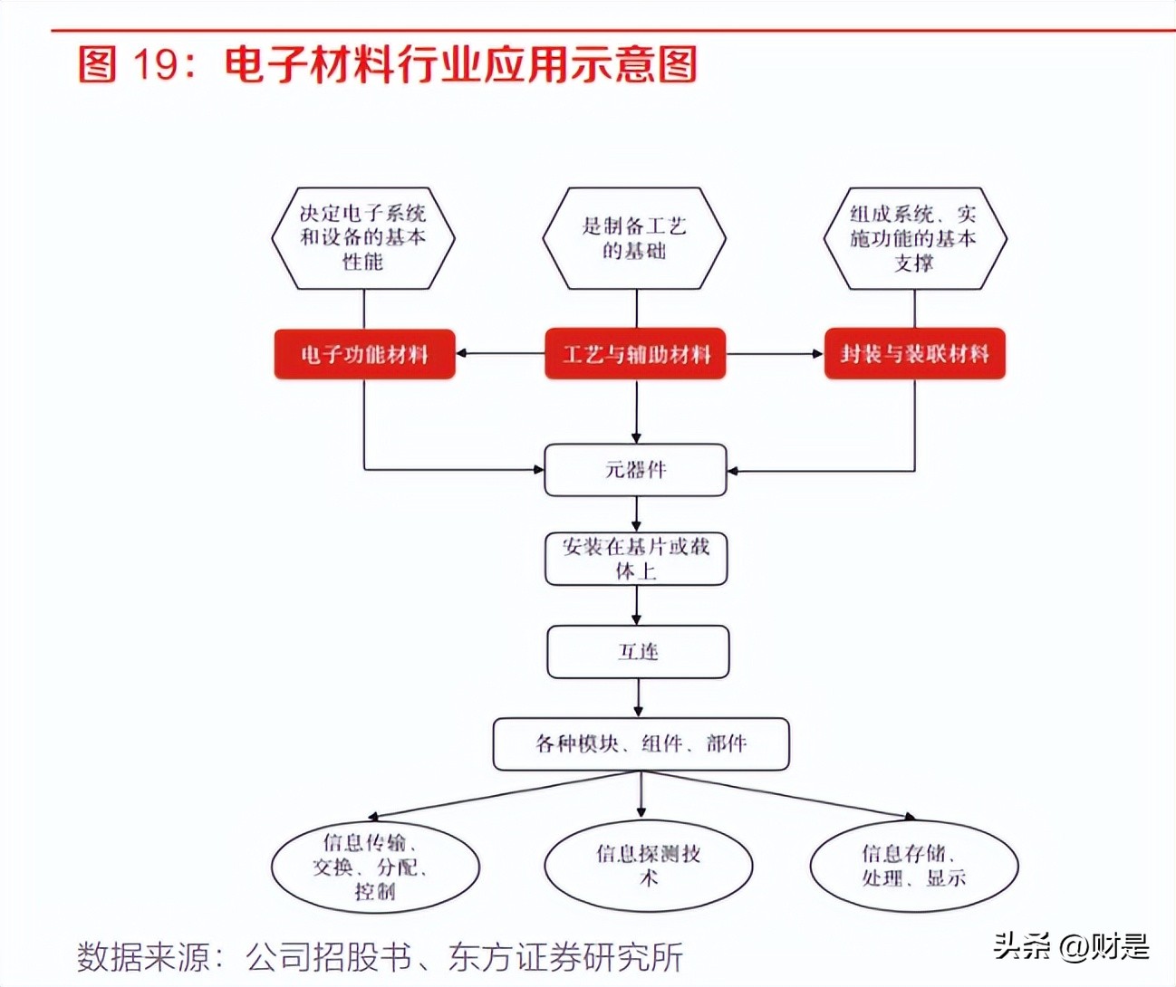 德邦科技:国内高端电子封装材料领导者,多业务共振带动持续高增长