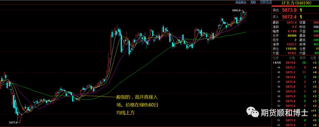 期货的均线图的颜色怎么看,期货三均线如何入场