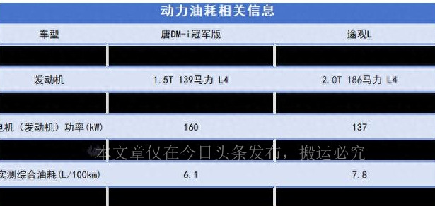 125摩托车哪个品牌的发动机更好,125太子车哪款摩托车比较耐用