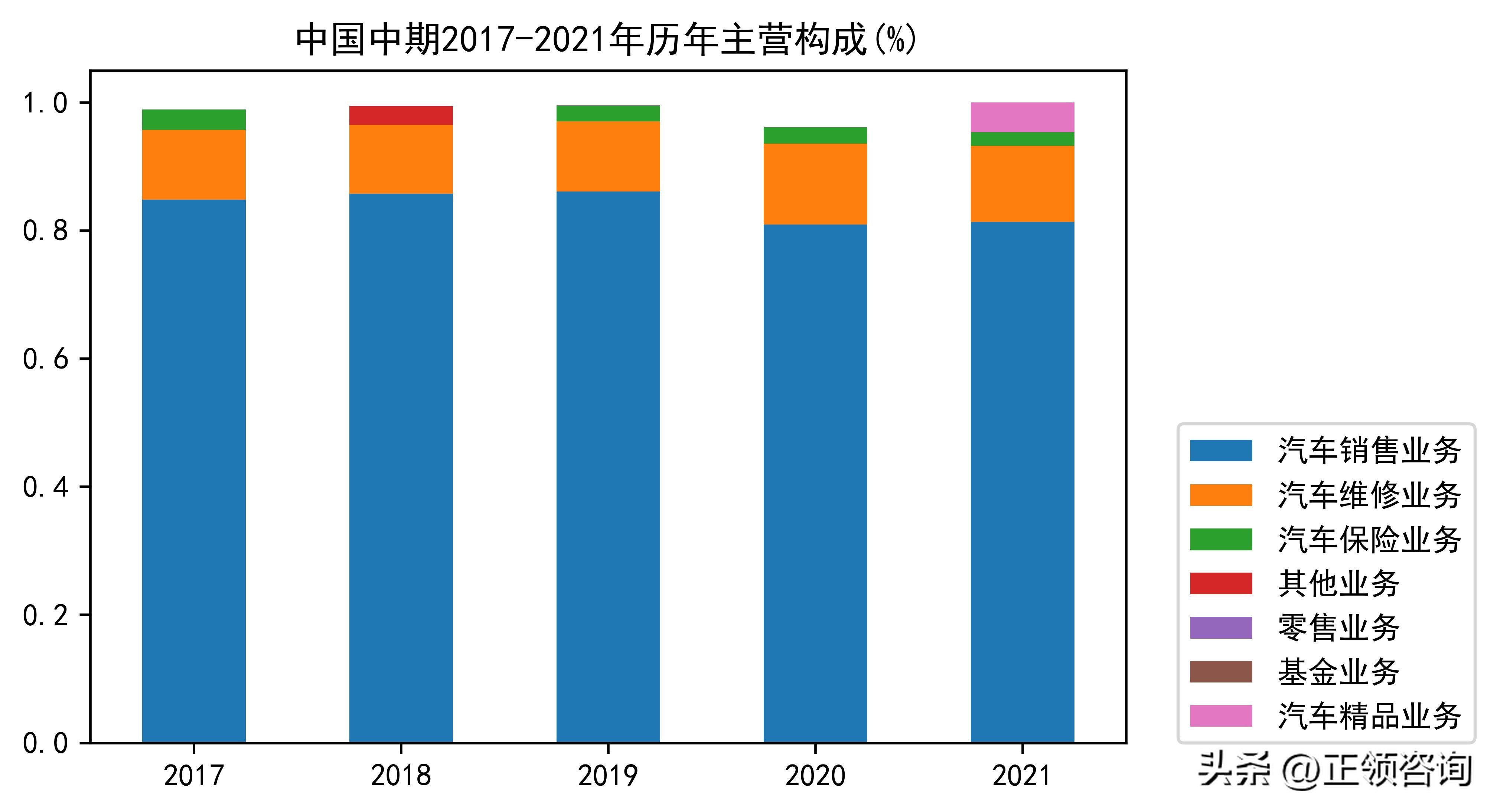 汽车经销商和汽车代理商,全国汽车经销商大全