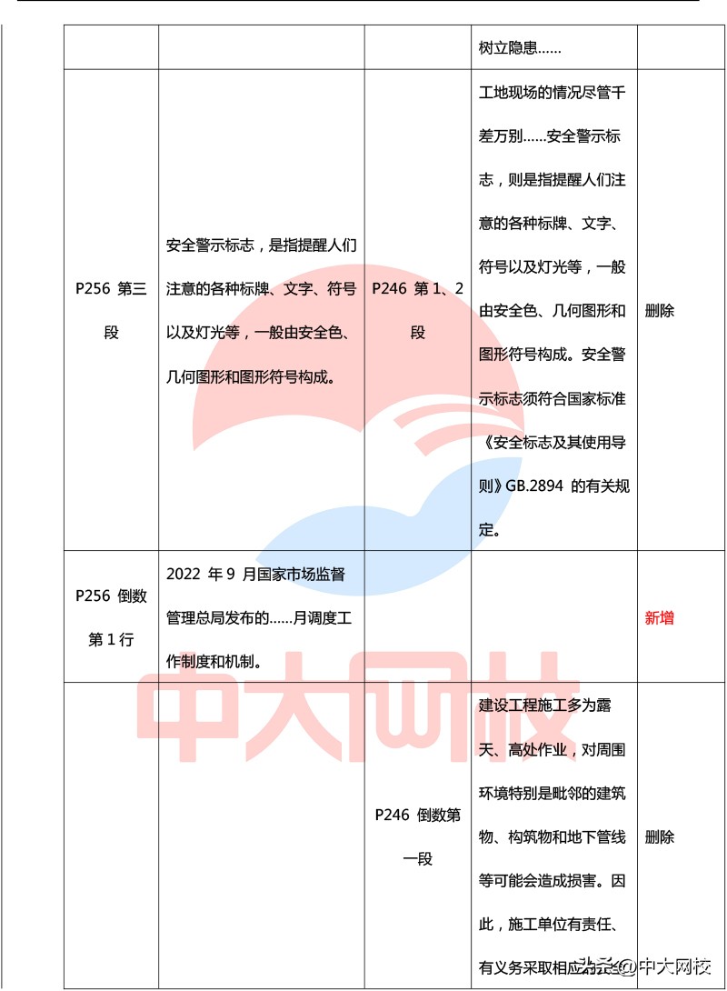 2023年一级建造师法规教材电子版,2020年一级建造师法规各章节分值