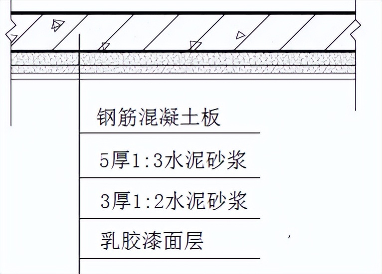 粉刷施工明细表,粉刷空鼓开裂修补方案