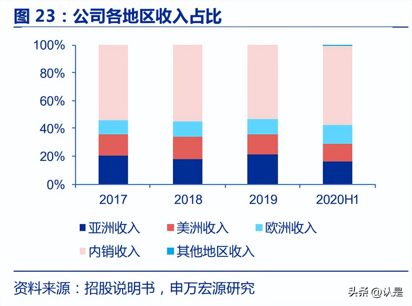 白炭黑龙头企业,确成股份有气相白炭黑吗