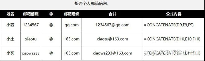 excel中排名函数怎么用,收藏数据分析必备的56个excel函数