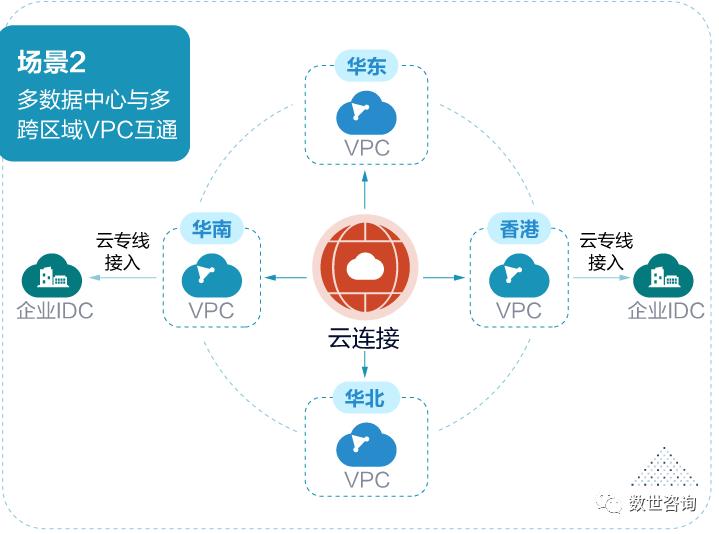 公有云基础知识,公有云如何运营