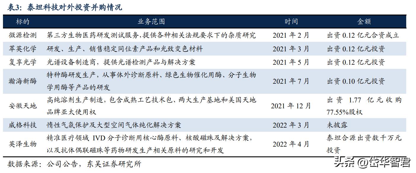 娉板潶绉戞妧閲嶇鏂板搧,娉板潶绉戞妧涓昏惀涓氬姟
