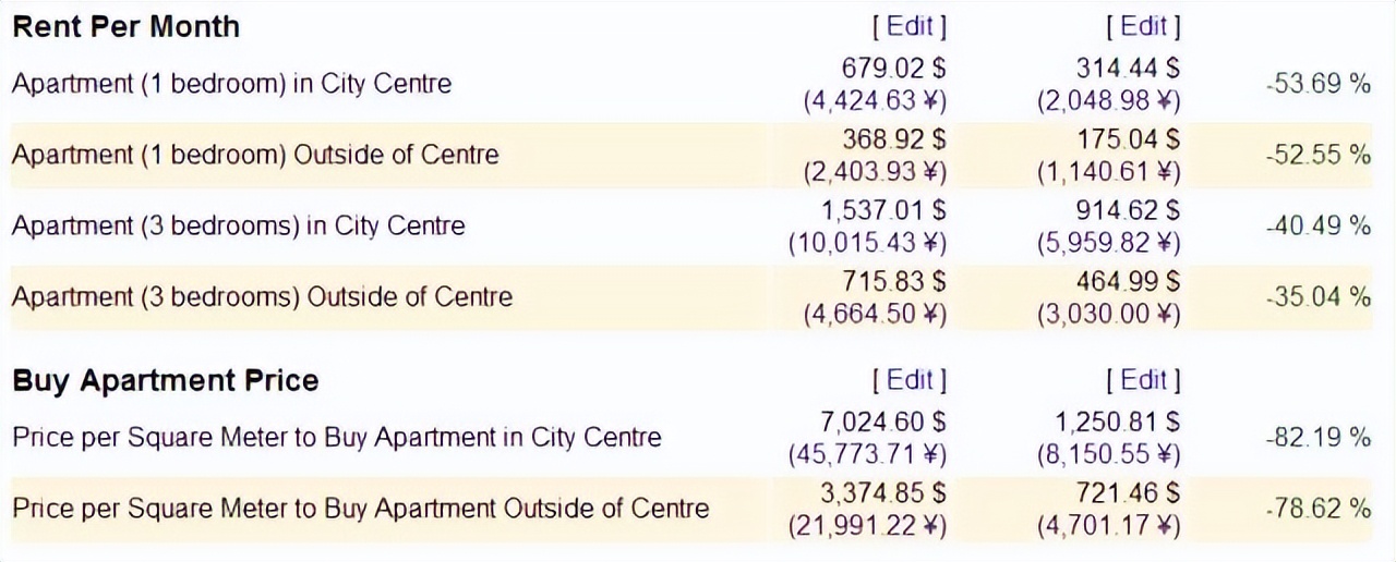 100元人民币在越南可以买到什么,一张50000的越南币值多少钱