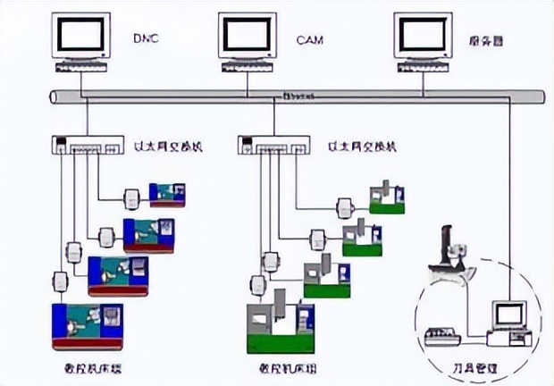 法兰克数控钻床系统操作面板,数控钻床模拟仿真系统