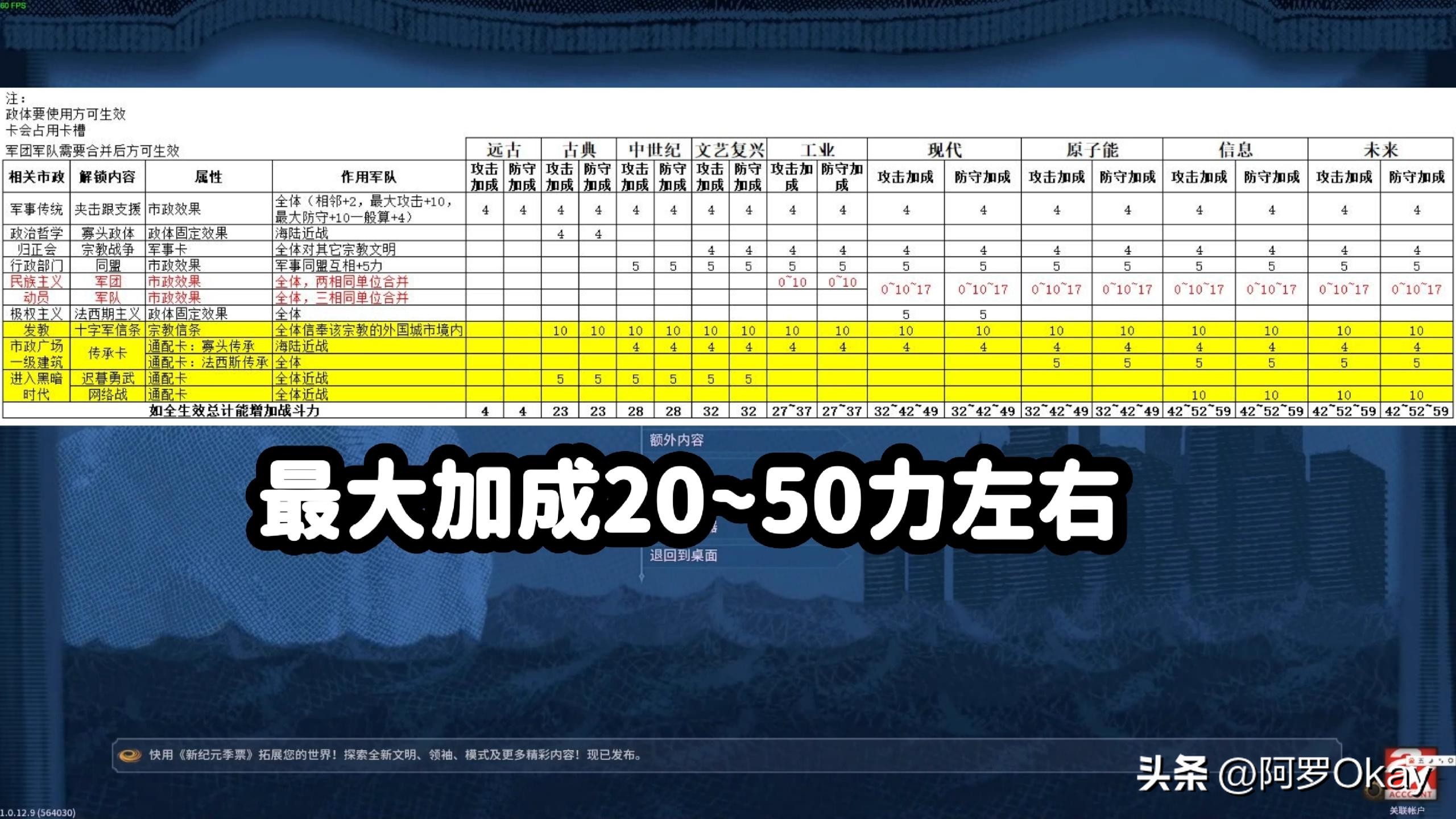 文明6教程怎么打仗,文明6作战技巧