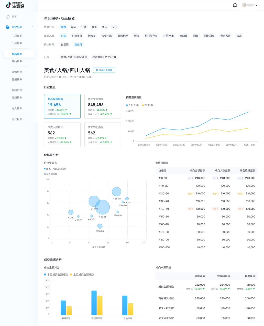 抖音生活服务商入驻流程及费用,抖音生活服务官方数据生意经