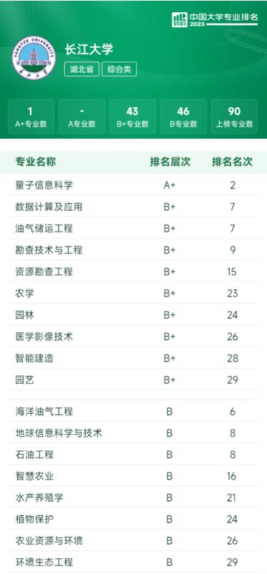 2024软科中国大学专业排名,软科2023江苏大学专业排名