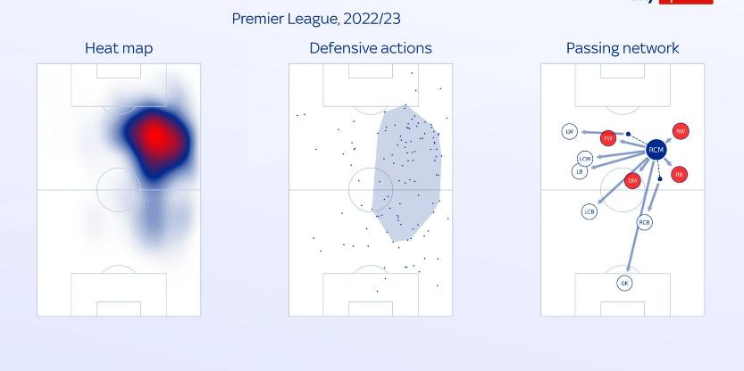 德布劳内vs厄德高,厄德高和德布劳内中场谁厉害