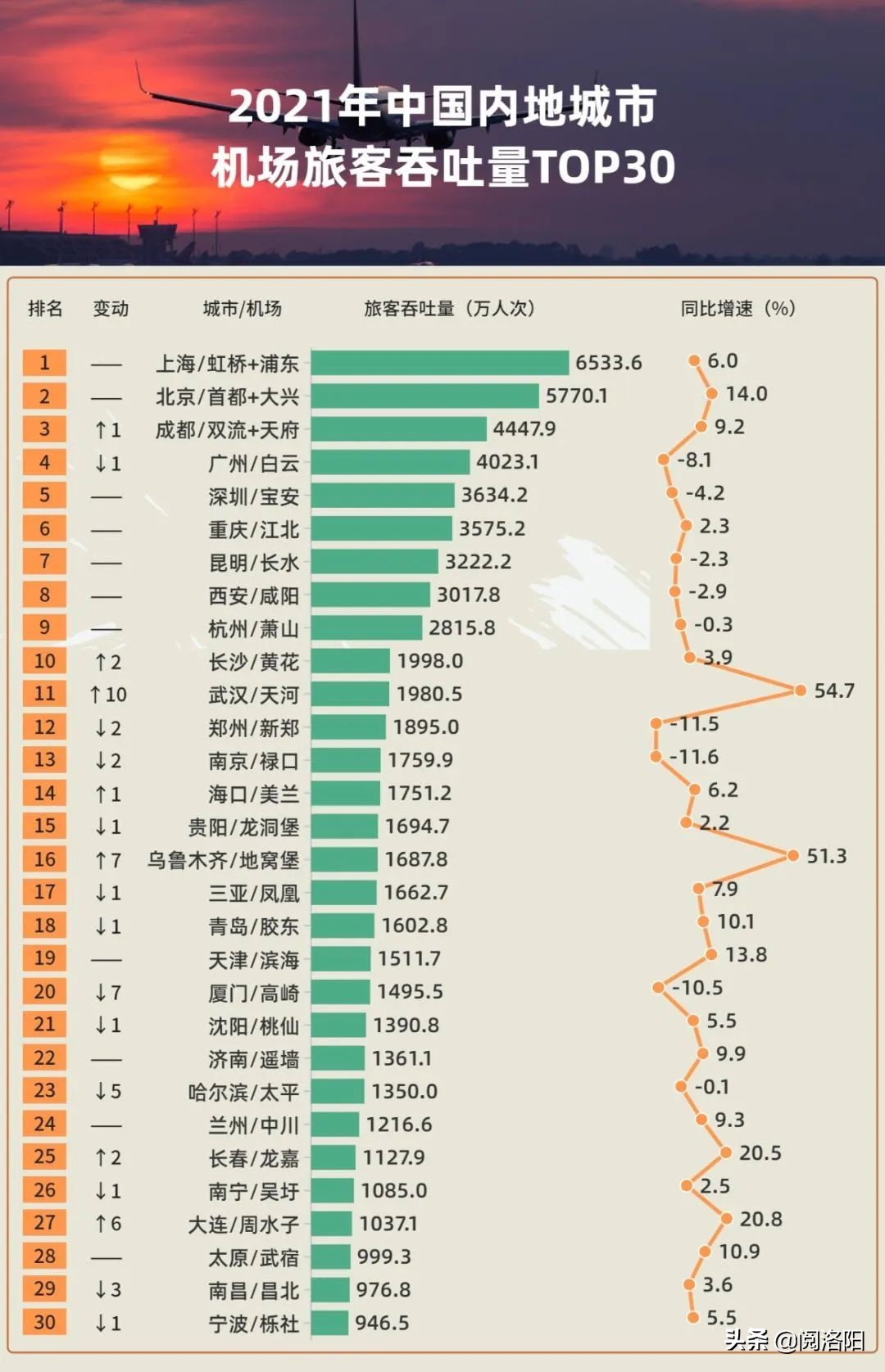 洛阳第二机场在哪开工,洛阳第二机场选址偃师有可能吗
