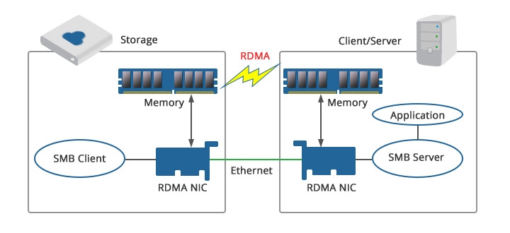 东莞万兆网络布线价钱,家用万兆网络方案推荐