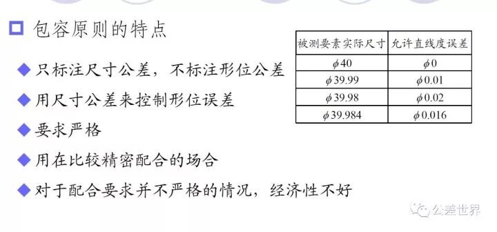 几何公差基础知识图解,几何公差与配合基本知识