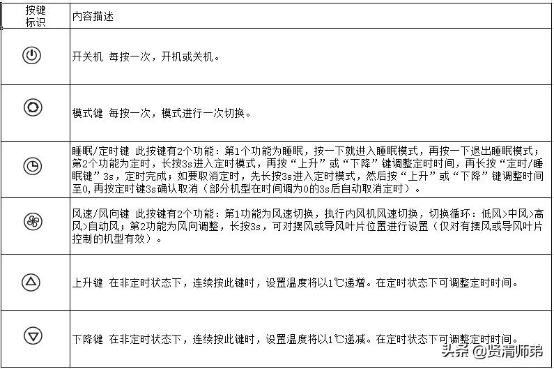 tica中央空调调试视频,tica中央空调操作说明书