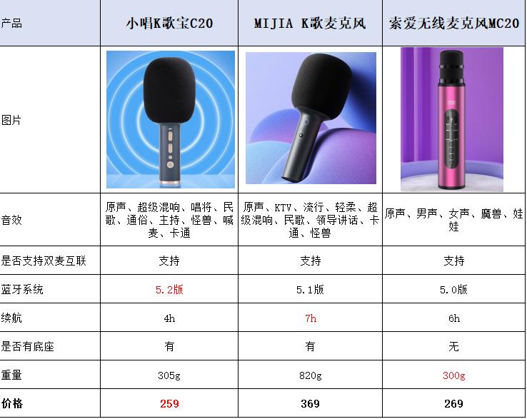 唱吧小米索爱话筒评测,蓝牙麦克风测评米家唱吧