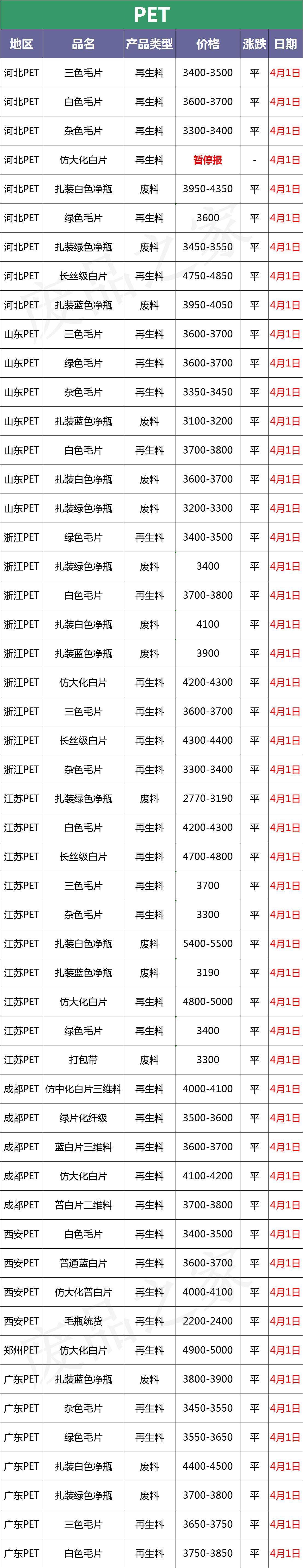 今日塑市行情,塑价今日行情