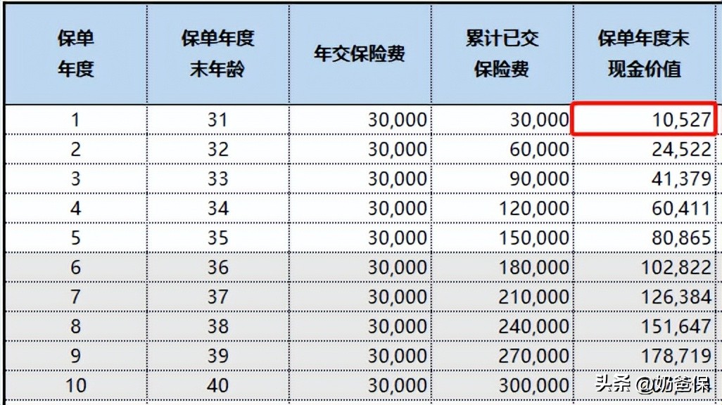 纯养老年金险哪一款领取多,养老年金险怎么选