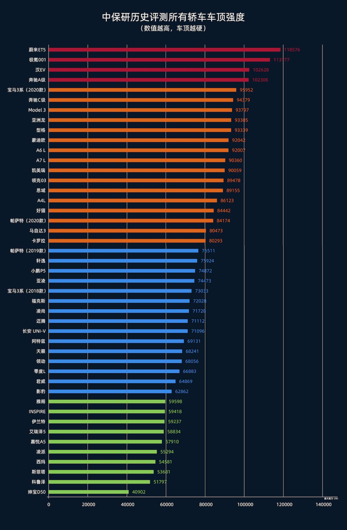 汽车的抗侧翻能力主要取决于,防侧翻取决于什么