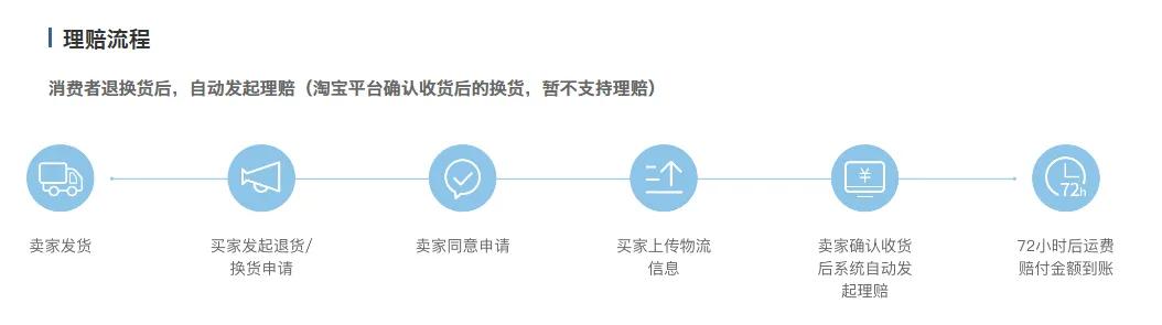网购维权小知识带图,网购技巧套路
