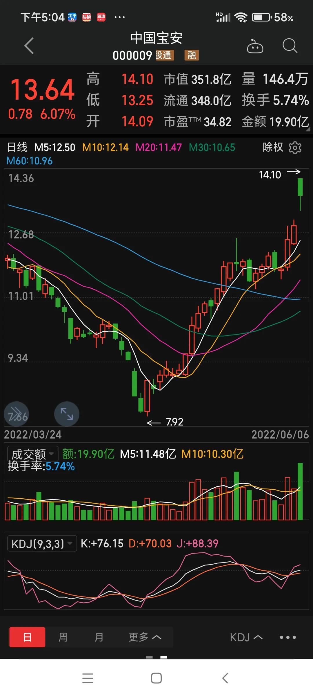 鲲鹏资本再增持中国宝安,中国宝安鲲鹏资本