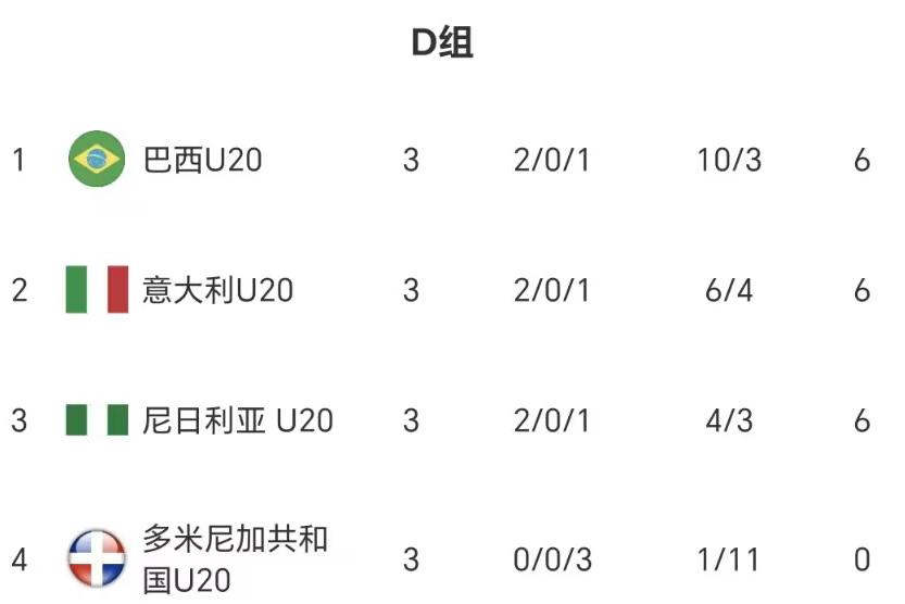 世青赛日本胜塞内加尔,世青赛5强
