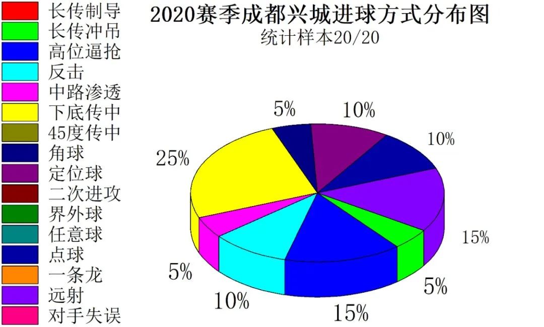 成都业余足球最快进球,足球成都蓉城2023年最佳进球