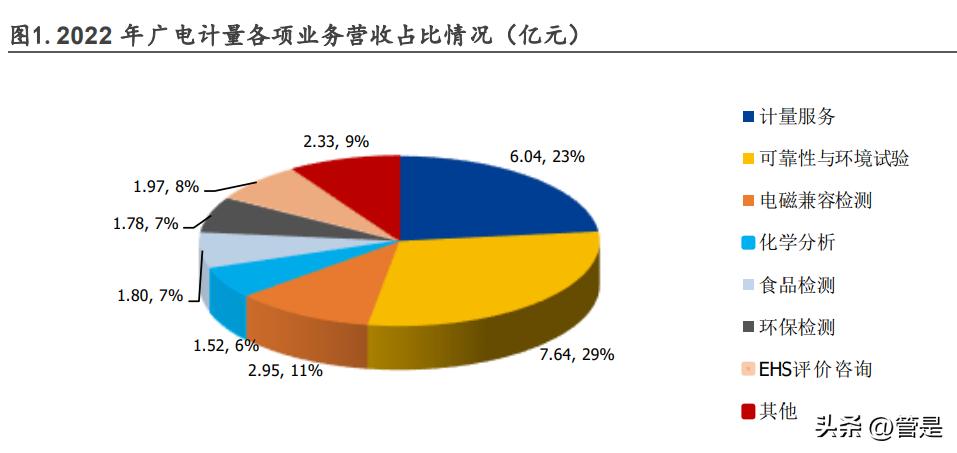 广电计量国企改革,广电计量测试技术有限公司