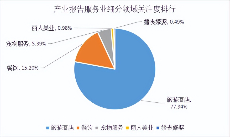 商业新知发布2023年4月服务行业内容营销指数