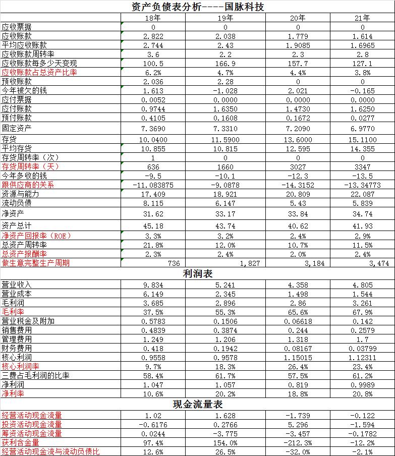 国脉科技与生物安全,国脉科技与华为
