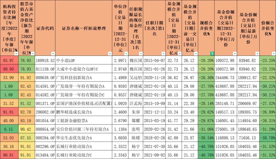 哪个基金经理业绩最好,数据告诉你答案