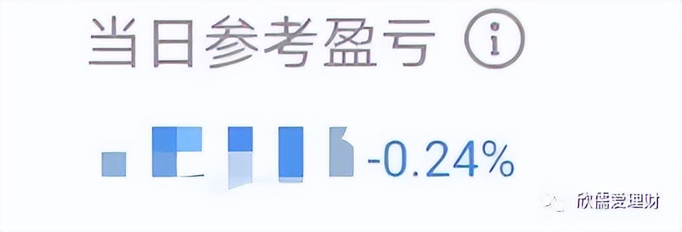 可转债日内高频买卖最好用的指标,可转债定盘指标详解