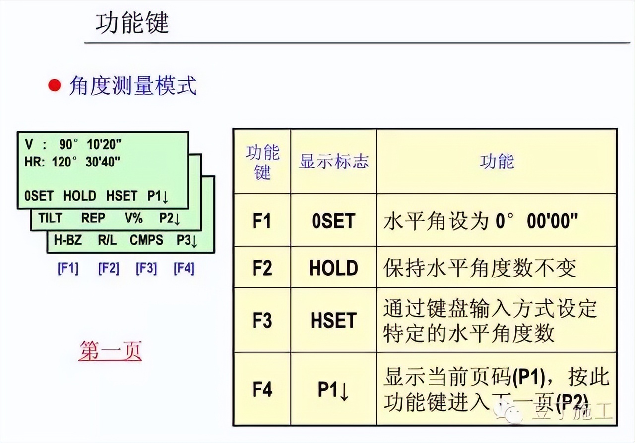 四种测量方法使用的仪器及优缺点,隧道测量所有仪器操作视频教学