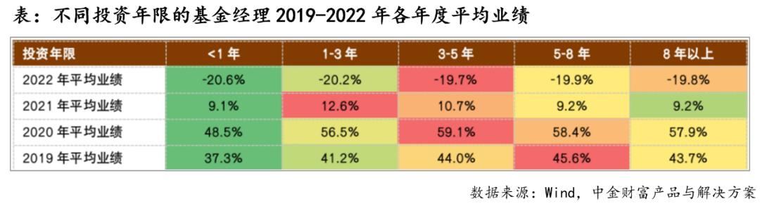 新锐基金经理,新锐基金经理成功案例