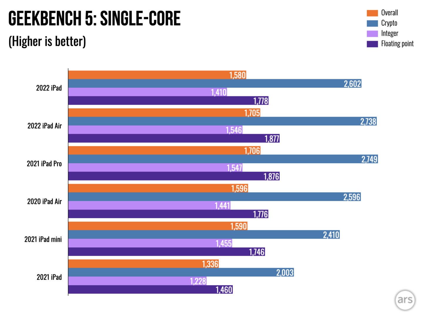 测评2019ipad,2022ipad评测
