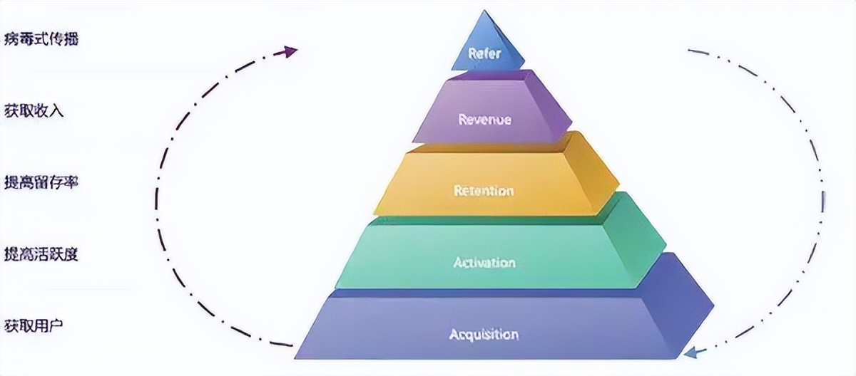 母婴社群运营流程及策略技巧,社群运营每日流程