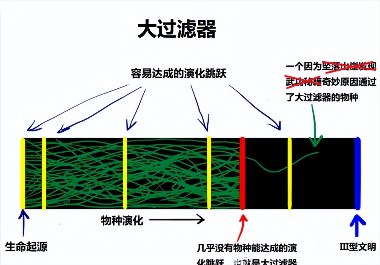 太空探索外星人真的存在吗,探索太空真的有外星人吗