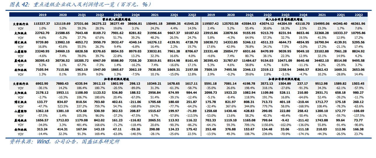 轻工业发展机会分析,轻工制造本周获北上资金重点加仓