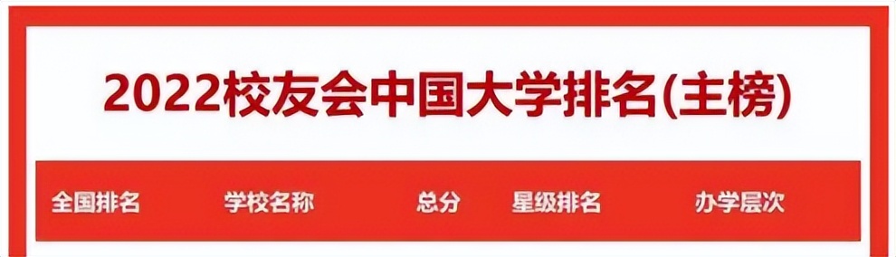重庆三峡学院获奖,三峡大学排名大幅上升
