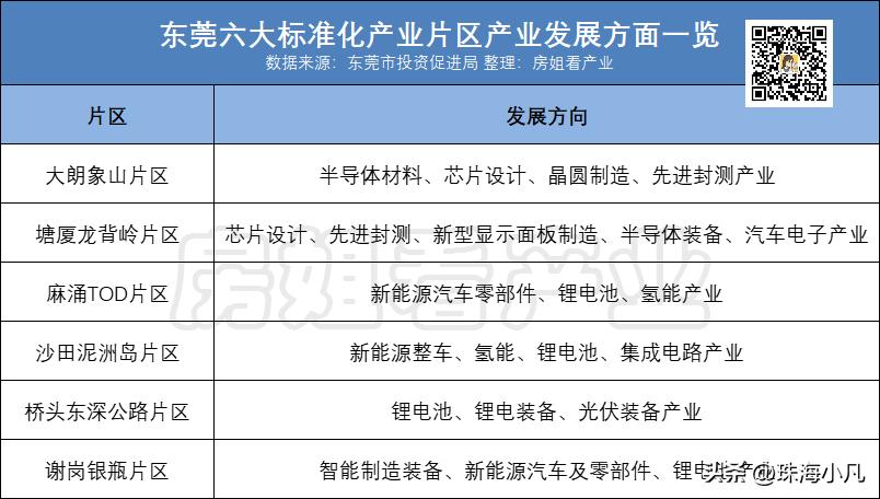好秀啊！每3分钟卖出1辆车！原来寮步汽车产业这么猛