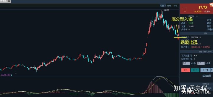 缠论在股票交易里真的好用吗,缠论交易系统全套