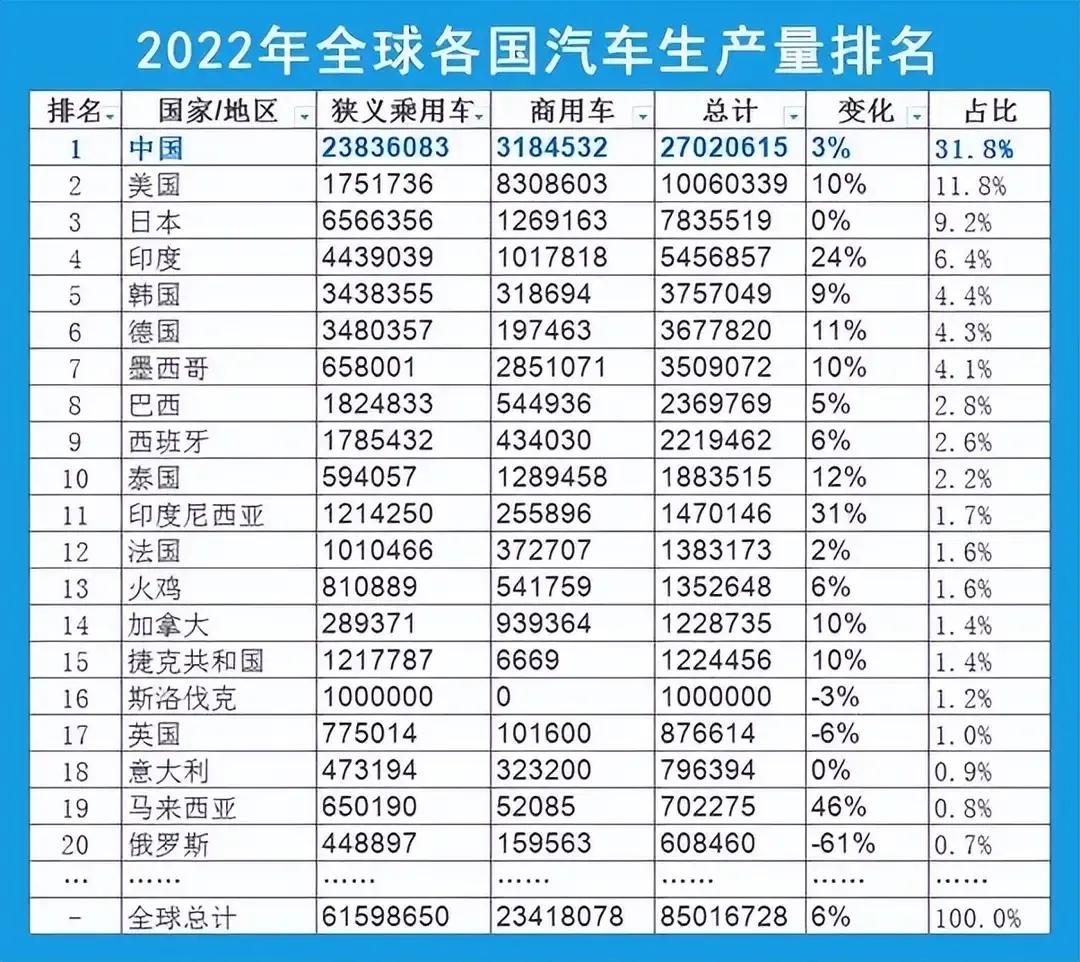 全球新能源汽车最新消息,全球新能源汽车发展现状